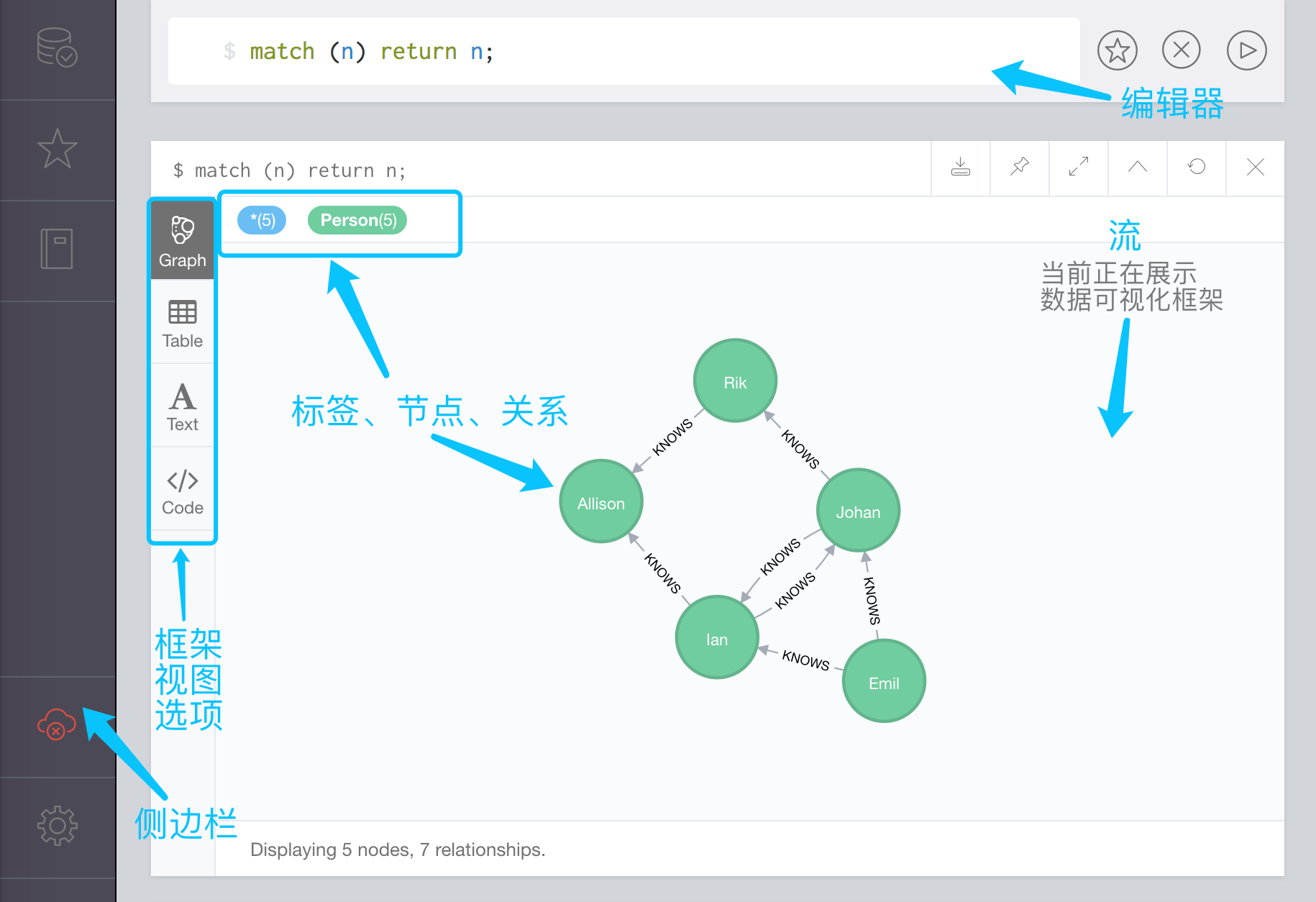 Neo4j 浏览器概览